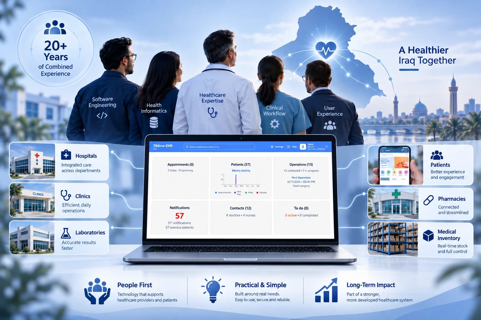 فريق طبنا متعدد التخصصات ومنصة طبنا الرقمية التي تربط المستشفيات والعيادات والمختبرات والصيدليات والمخازن الطبية والمرضى